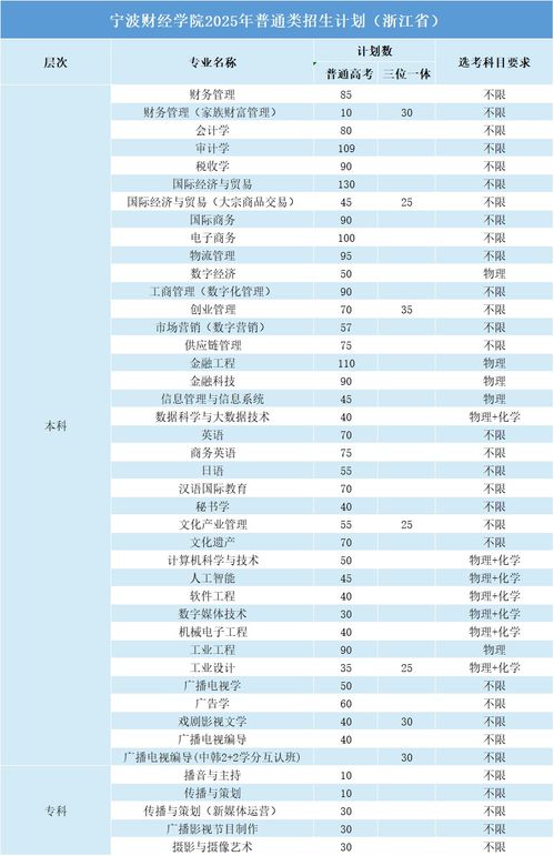 寧波財經學院2025年財務咨詢方向招生計劃 培養新時代財經精英