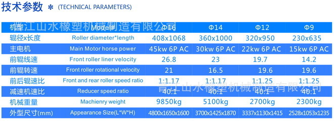 【高品質(zhì)開(kāi)煉機(jī) &Phi;9 混煉機(jī) 廠家直銷(xiāo) 各型號(hào)開(kāi)煉機(jī) 煉膠機(jī)】?jī)r(jià)格,廠家,圖片,橡膠密煉機(jī),晉江山水橡塑機(jī)械制造-