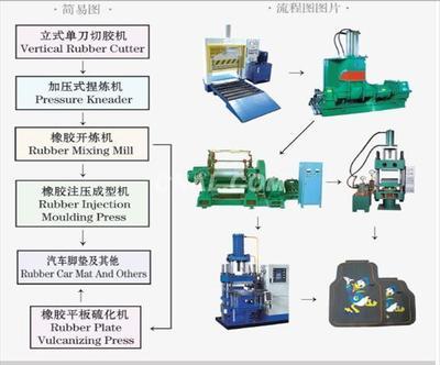 橡膠制品生產(chǎn)線核心設(shè)備淺析——以混煉機(jī)為例